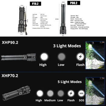 XHP90.2 XHP70.2 Led Фенерче най-мощен фенер с увеличение 26650 USB Фенерче Фенер 18650 Ловно Лампа Ръчен Фенер Изображение 2
